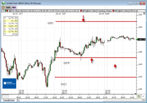 Análisis previo (Day-Trading) Sesión Mini S&P500